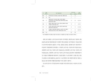 예산의독립운동사(2023)