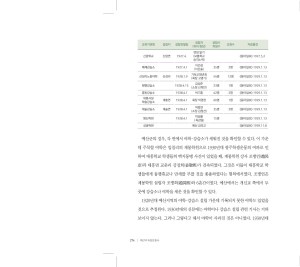 예산의독립운동사(2023)