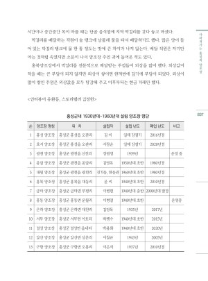 충남, 잊혀진 시간을 말하다 6 - 2024